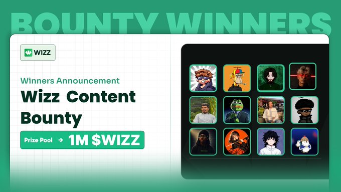 A 'Wizz Content Bounty' winners announcement banner displays a $1M $WIZZ prize pool alongside a grid of 12 winner profile pictures on a green and white background.