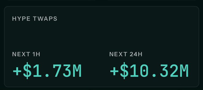 The image shows two tables side by side with black and green backgrounds, containing data that seems to be related to a cryptocurrency or stock market index. The information displayed appears to be of some sort, but without any specific context, it's difficult to determine the content of each table. In terms of the post in question, "Another day of good twaps", this might suggest that there is an ongoing discussion or comparison of stock values or financial news from a particular cryptocurrency exchange. The phrase "who wants to start a countdown till when we flip sol $HYPE & $SOL today @ $74 who says no" could be referring to the price change between those two cryptocurrencies over time, with users tracking the fluctuations and predicting future trends based on this information.