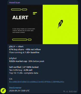 A 'Hood Scan' alert on a neon yellow and dark blue interface reports on JOLLY and Jolybct tokens, noting JOLLY is '67% buy share +5% net inflow' and 'Flow running at 1.65x baseline' with a Dexscreener timestamp of 2026-09-24 13:00 UTC.