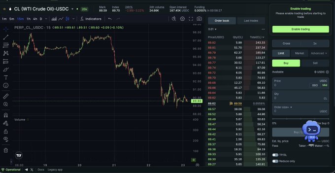 A cryptocurrency trading chart on the WTI Crude Oil-USDC pair (PERP_CL_USDC) on what appears to be a DEX or trading platform, showing a significant downward price trend with order book data displayed on the right side.