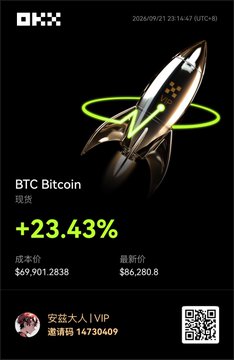 The image is an OKX promotional graphic showing a BTC Bitcoin spot trade with a +23.43% return rate, featuring a 3D rocket illustration and the username "安兹大人 | VIP" (invite code 14730409). It perfectly illustrates the trivia's point—the poster flaunts a flashy +23.43% return without disclosing the actual dollar amount earned, hinting that the position size was likely too small to justify the boast.