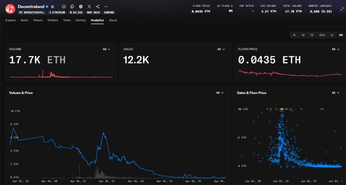 The image shows a computer screen displaying a dashboard with various charts, including a graph showing the price of Bitcoin over time. The chart has blue bars representing different values at specific points in time. The title "Dueling Cryptocurrency" is also visible on the screen.