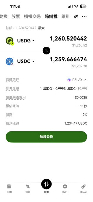 A screenshot of a cryptocurrency exchange app (OKX) showing a cross-chain swap from USDG to USDC at a 1:1 ratio, with navigation tabs in Chinese.