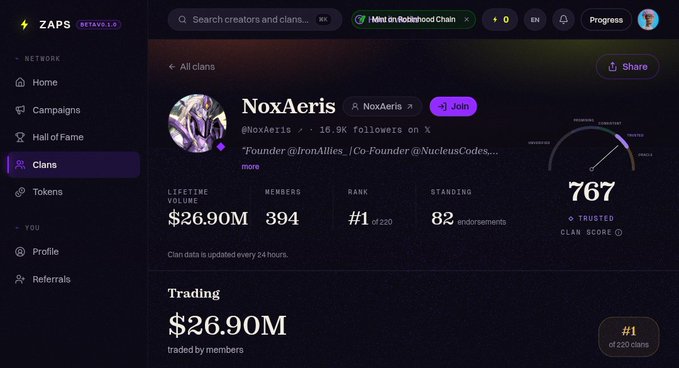 A profile page for the clan 'NoxAeris' (@NoxAeris) on ZAPS BETA V1.0 shows a lifetime volume of $26.90M, 394 members, and a trusted clan score of 767.