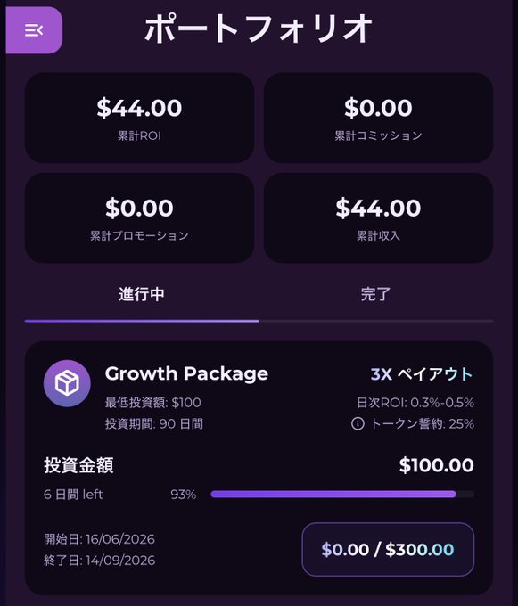 A screenshot of a dark-themed app interface with Japanese text 'ポートフォリオ' (Portfolio), showing metrics like '$44.00' and a 'Growth Package' with an investment amount of '$100.00' and a '3X ペイアウト' (3X Payout).