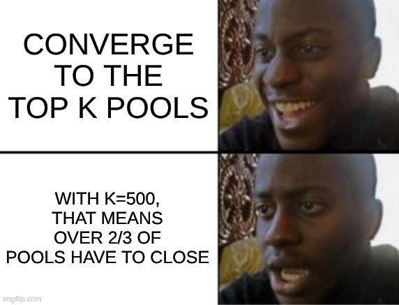 A two-panel meme with text 'CONVERGE TO THE TOP K POOLS' on top with a smiling man, and 'WITH K=500, THAT MEANS OVER 2/3 OF POOLS HAVE TO CLOSE' on the bottom with a serious expression.