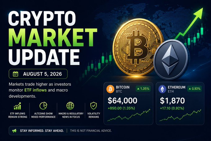 A crypto market update dated August 5, 2026, showing Bitcoin at $64,000 (+1.35%) and Ethereum at $1,870 (+0.92%) alongside graphics of the respective coins.