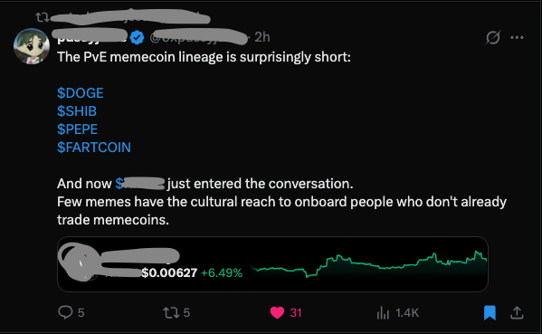 A tweet by "puppy" (@puppy) describes the "PvE memecoin lineage" listing $DOGE, $SHIB, $PEPE, and $FARTCOIN before commenting that a new memecoin has "entered the conversation," noting that few memes can onboard people outside of crypto, accompanied by a price chart showing $0.00627 (+6.49%) with 1.4K views. The accompanying post draws a parallel, suggesting the tweet exemplifies a recognizable "psyop" template familiar to seasoned CT users—one whose shape and intent can be intuited without careful reading, much like a carnival barker's sales pitch.