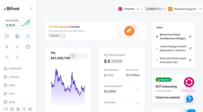 A screenshot of the Bifrost dashboard showing a TVL of $81,468,706, BNC balance of 0.0000, and news about 'Bifrost Full-Stack Architecture' and 'DOT Unbonding'.