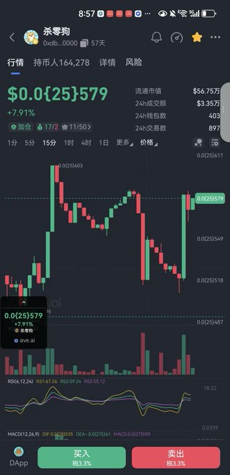 A cryptocurrency trading app screenshot shows a candlestick chart for a token (0xb...0000) with Chinese text, displaying a price of $0.0{25}579, up 7.91% with buy and sell buttons at the bottom.