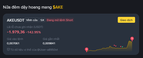 A cryptocurrency trading interface in Vietnamese displays the $AKE token, showing a significant loss of -142.95% and a price of 0,007061, alongside a price chart.