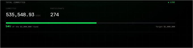 A crowdfunding progress display showing 535,548.93 USDC committed by 274 participants, reaching 54% of the $1,000,000 target.