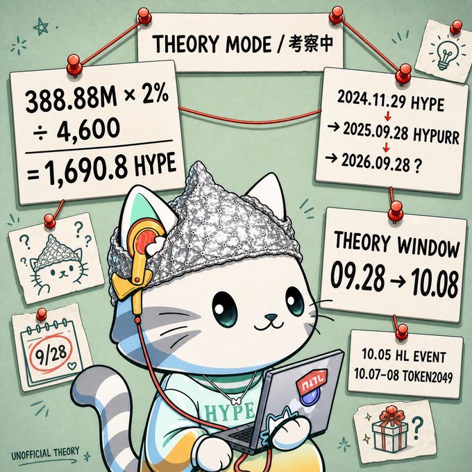 An illustrated cat wearing a tin foil hat with the text 'THEORY MODE / 考察中' is shown with notes containing math (388.88M × 2% ÷ 4,600 = 1,690.8 HYPE), dates including '2024.11.29 HYPE', '2025.09.28 HYPURR', and '2026.09.28?', along with 'THEORY WINDOW 09.28 → 10.08' and 'UNOFFICIAL THEORY' at the bottom.