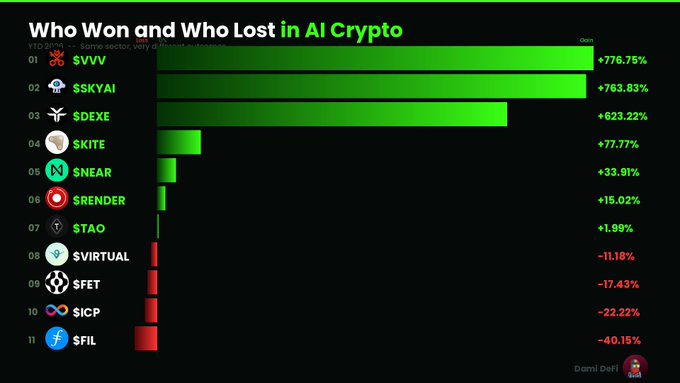 A color wheel showing the sectors of cryptocurrency values.