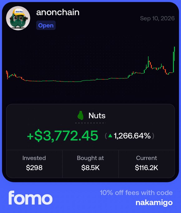 A 'fomo' app interface displays a portfolio asset named 'Nuts' showing a gain of +$3,772.45 (1,266.64%), with 'anonchain' listed as the source, and a promo code 'nakamigo' for 10% off fees.