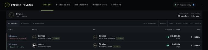 The image displays an Onchain Lens interface showing two recent transfers of $HYPE tokens from Nonco (address 0xe00641) to Bitwise, each totaling 28,085.8K HYPE valued at approximately $1.5166M, with transactions occurring at 50m ago and 52m ago. This visually confirms the post's claim that Bitwise purchased 28,085.8 $HYPE (~$1.52M) from Nonco and transferred the tokens to its BHYP ETF wallet (0x2289A48DA7BF0C97F0C71C4EC833008F8E9f90b5).