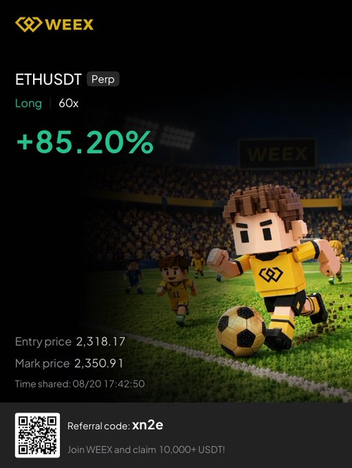 A WEEX crypto trading app screenshot showing an ETHUSDT Perpetual long position with 60x leverage and a +85.20% gain, entry price 2,318.17 and mark price 2,350.91, featuring a 3D cartoon soccer player illustration.