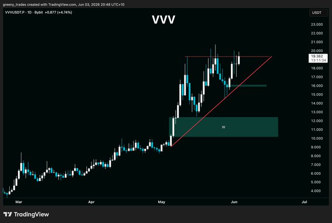 The image features a stock chart with "VCC" (or whatever it's called) in blue, indicating that there are no breaks at this time period but instead we see prices discovery mode. The chart shows a downward trend from January to April of 2007 on the Y-axis and a corresponding upward trend on the X-axis, where the red triangle is located. The background appears to be black with white text. In the provided caption, there are two different options for trading: Option 1: Break out higher in case price goes above it; or Option 2: Break down towards weekly FVG (which is not clear from the image). It's essential to note that there may be some other traders who can't read this chart or have a different strategy.
