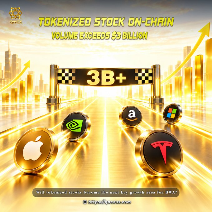A promotional graphic for QNCX titled 'TOKENIZED STOCK ON-CHAIN VOLUME EXCEEDS $3 BILLION', featuring logos for Apple, NVIDIA, Amazon, Microsoft, and Tesla with the URL https://qncxus.com.