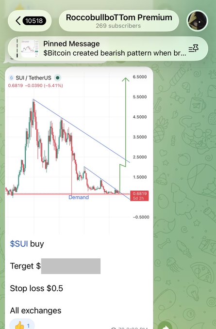 A Telegram post from "RoccobullboTTom Premium" displays a SUI/USDT chart showing a breakout from a descending channel at the $0.6819 demand zone, with the trade details listed as a buy signal with a stop loss at $0.5. The caption celebrates the call, noting a 40% profit and SUI's upward momentum toward the first target.