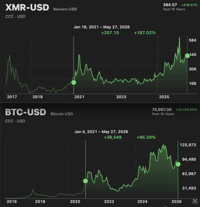 The image shows a chart that is color-coded with green for Bitcoin, red for cryptocurrency buying, and white for selling. The lines and numbers represent the price of these digital coins over time, indicating when they were bought or sold during certain periods in the year. Based on this information, it can be inferred that people have been buying Bitcoins in January, as evidenced by the red line labeled Bitcoin being added to their investment portfolio. It also indicates that there has been some selling in late January. The lesson from this chart is that understanding trends and monitoring cryptocurrency markets can help investors make informed decisions about when to buy or sell digital coins, potentially yielding financial gains.