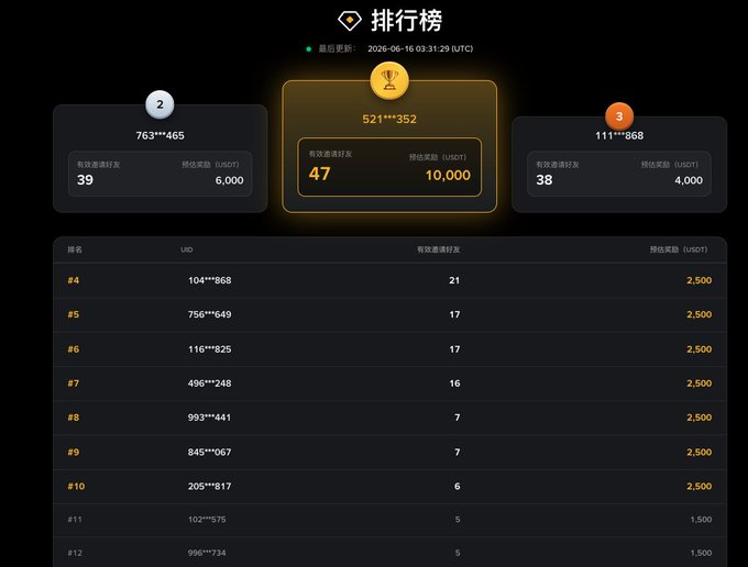 The image shows a computer screen displaying a table with numbers, likely representing data or statistics related to cryptocurrency trading. The table has two columns labeled "Binance" and "Prediction", along with various numbers and text. The post appears to be about predicting future trends in Bitcoin trading, as indicated by the title "binance.com/en/prediction".