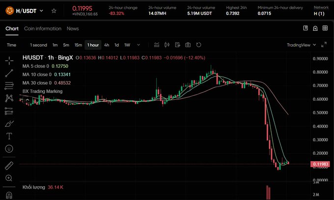 The image presents a computer chart displaying stock information, particularly Bitcoin and Forex market trends. The charts indicate a downward trend of cryptocurrencies against major exchange markets over time. One sentence on this chart reads " crypto has been called a scam for 15 years. Yet somehow people keep getting rich from the same scam." This refers to the ongoing popularity of cryptocurrency despite its perceived instability. The image does not provide any personal details or financial transaction information, just market trends and sentiment regarding various assets like Bitcoin and Forex.