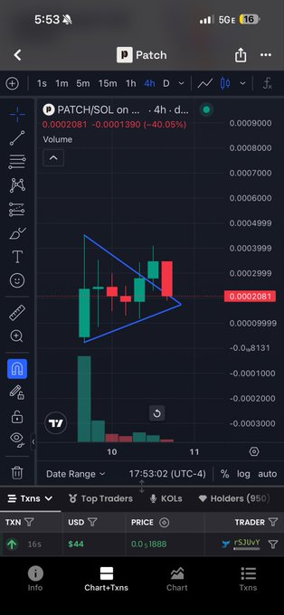 A mobile TradingView chart screenshot displays the PATCH/SOL trading pair on a 4-hour timeframe, showing a descending triangle pattern with candlesticks down approximately 40.05%.