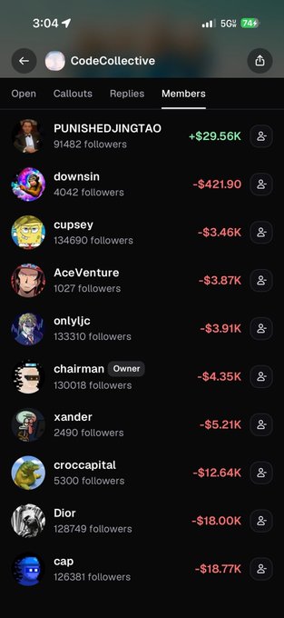 A mobile screenshot of the "CodeCollective" chat members list, showing users like "PUNISHEDJINGTAO" (+$29.56K), "chairman" (Owner, -$4.35K), "Dior" (-$18.00K), and "cap" (-$18.77K).