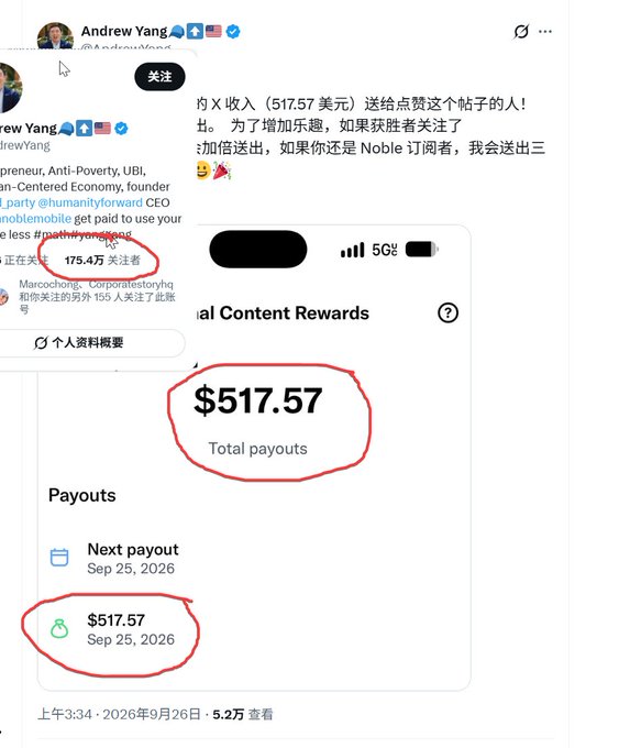 A screenshot shows Andrew Yang's X account with 175.4K followers, displaying a "Total Content Rewards" payout of $517.57 scheduled for September 25, 2026, with the Chinese text criticizing the low earnings relative to the account's large following.