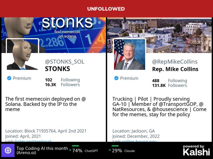 A Kalshi market prediction page showing 'UNFOLLOWED' at the top, displaying Twitter profiles for @STONKS_SOL (a memecoin on Solana) and @RepMikeCollins (GA-10 representative), with a stat showing ChatGPT 74% vs Claude 29% as Top Coding AI this month.