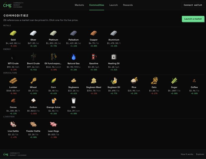 A Commodities Market Exchange dashboard displays 20 real-time commodity prices across Metals (Gold $4,462.80, Silver $67.03, Platinum, Palladium, Copper, Aluminium), Energy (WTI Crude $92.30, Brent Crude $97.14, Natural Gas, Gasoline, Heating Oil), Agriculture (Lumber, Wheat, Corn, Soybeans, Soybean Meal/Oil, Rice, Oats, Sugar, Coffee, Cocoa, Cotton, Orange Juice, Milk), and Livestock (Live Cattle, Feeder Cattle, Lean Hogs), supporting the poster's claim that CME provides superior, comprehensive market pricing data comparable to alternatives like PONS.