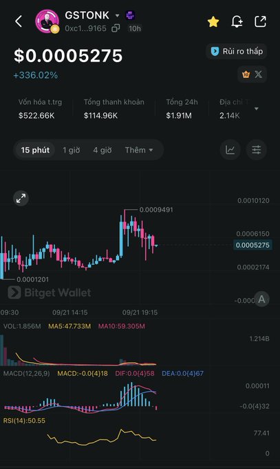 A cryptocurrency price chart for GSTONK showing a value of $0.0005275 with a +336.02% gain and 2.14K holders.