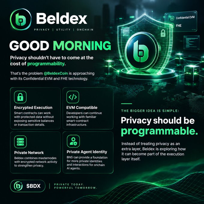 Promotional graphic for 'Beldex' ($BDX) highlighting 'GOOD MORNING' and 'Privacy should be programmable,' detailing features like 'Encrypted Execution,' 'EVM Compatible,' 'Private Network,' and 'Private Agent Identity.'