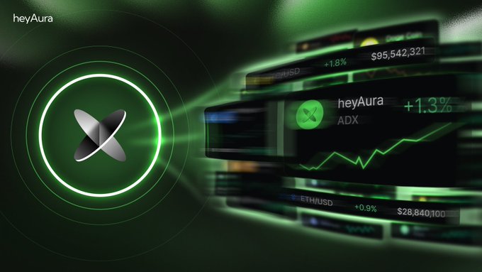 A sleek promotional graphic for heyAura features a glowing green circular emblem with an "X" logo, set against a dark background with stacked trading cards displaying crypto ticker data including "heyAura ADX +1.3%" and an ETH/USD chart valued at "$28,840,100" with a +0.9% gain. The image visually reinforces the post's message about heyAura's AI-driven platform that transforms wallet activity and real-time market data into personalized DeFAI strategies for different crypto user profiles.