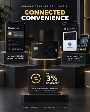 The image is a promotional graphic titled "BINANCE CARD SERIES - PART 4: CONNECTED CONVENIENCE," showcasing a black Binance Card alongside two smartphone screens displaying the Flexible Earn feature (with "$250.00 used" visible) and Google Wallet, with highlights including "FLEXIBLE FUNDS IN FLEXIBLE EARN," "GOOGLE WALLET TAP TO PAY," and "UP TO 3% CASHBACK ON ELIGIBLE MONTHLY SPENDING." It visually reinforces the post's message by illustrating how Binance Card seamlessly integrates with Flexible Earn and Google Wallet, letting users tap to pay using eligible ecosystem funds without needing to move money beforehand.