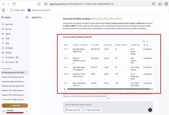A browser page titled “Executive Portfolio Analysis” lists market assets including $BTC, $ETH, $SOL, $SNEA, and $OU, with a red box highlighting a “Current Asset & Market Snapshot” table.