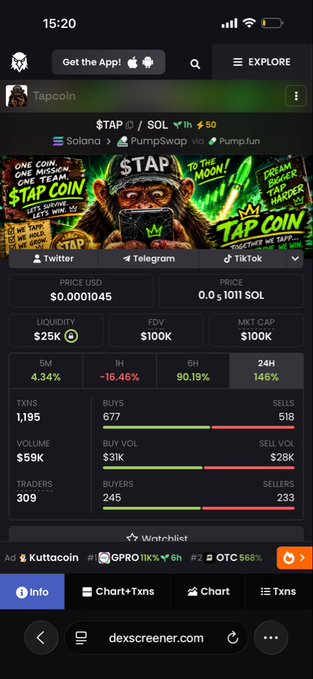 A mobile screenshot from dexscreener.com showing the Tapcoin ($TAP/SOL) trading page on the Solana network via PumpSwap, displaying a price of $0.00010045, $25K liquidity, and a 90.19% gain over 6 hours.