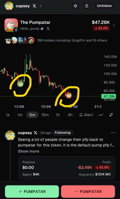 A mobile trading app screenshot showing 'The Pumpatar' (Hbxn_pump) token at $47.28K with a 21% drop, featuring a candlestick chart with yellow circles highlighting two points and a 'cupsey' post about people changing their PFP to pumpatar.