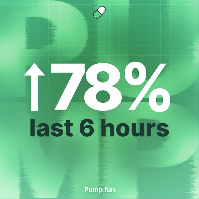 A green background with white text, including numbers and an arrow pointing upwards that reads "78/8", which indicates a 78% increase or rise in volume from the previous 6-hour period.