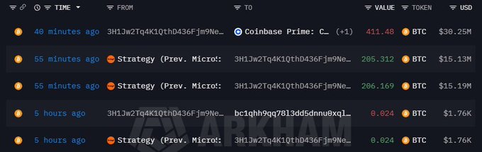 The image shows a table with different rows of numbers, likely displaying cryptocurrency prices or statistics. The caption at the bottom of the image reads "Strategy đã chuyển 411.48 รถามยะมียเทองสุมากัดตำเปลพท". This may be related to a strategy or market analysis post, discussing various strategies for investing in cryptocurrency like Coinbase.