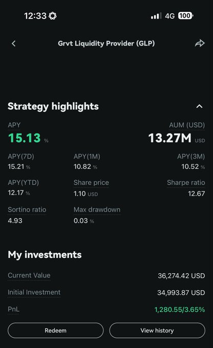 A mobile app screenshot displays strategy highlights for Grvt Liquidity Provider (GLP) showing a 15.13% APY, $13.27M AUM, and a personal PnL of 1,280.55/3.65% on a 34,993.87 USD initial investment.