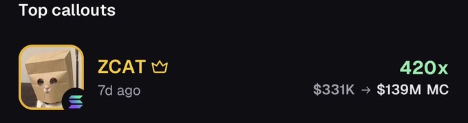 A "Top callouts" notification highlights a trader named ZCAT, showing a 420x return with market cap growth from $331K to $139M MC on a 7-day-old call, suggesting a highly profitable early callout likely related to the Solana-based cat-themed token being discussed in the post.