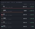 A dark-themed cryptocurrency trading interface displaying various tokens with their prices and percentage changes.
