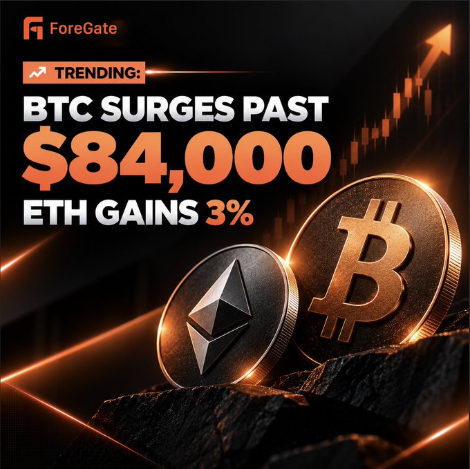 A cryptocurrency promotional graphic from "ForeGate" with text "TRENDING: BTC SURGES PAST $84,000 ETH GAINS 3%", featuring images of Bitcoin and Ethereum coins against a stock chart background.