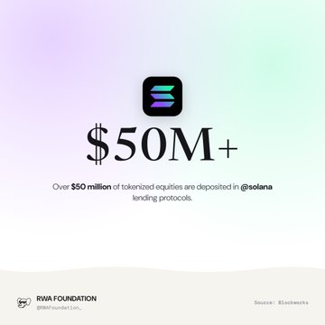 RWA Foundation infographic noting that over $50 million of tokenized equities are deposited in Solana lending protocols.