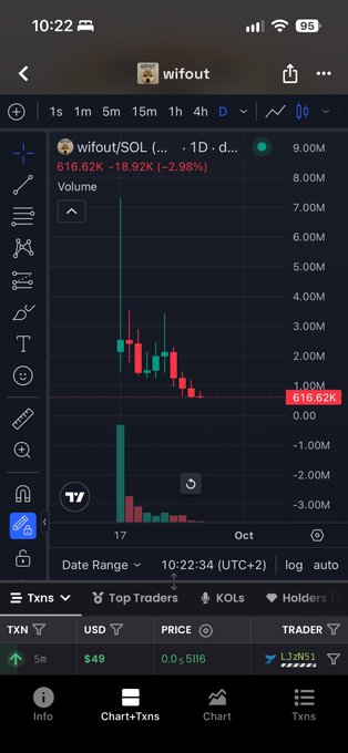 A smartphone screenshot of a cryptocurrency chart for the WIFOUT/SOL token, showing a price of 616.62K (-2.98%) on a daily timeframe with red and green candlesticks.