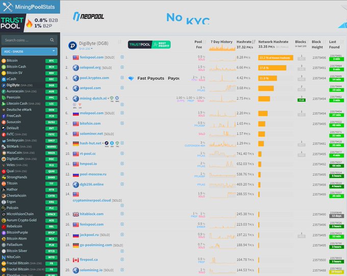 xtrpod.com is the topmost website on a computer screen, with other websites such as redpool.io and pypod.io visible below it.