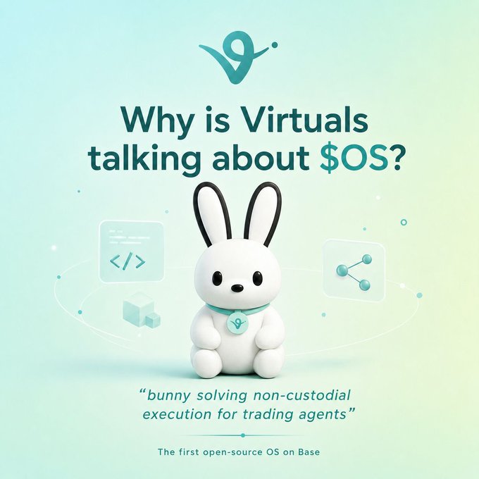 The image features a cute white rabbit figurine sitting in front of three different icons, each representing a different aspect related to virtual worlds or gaming. The first icon shows a code block with the text "Why is Virtuals talking about $OS?". The second icon displays a code block that reads " bunny solving non-custodial execution for trading agents". The third icon features a code block with the text " @officialbunnyos / $OS CODED TO MILLIONS! GO AND MULTIPLY YOUR NAUGHTY RABBITS.". These icons are arranged in a circular pattern, creating an interesting visual effect that draws attention to the post's message about virtuals and their connection to the OS.