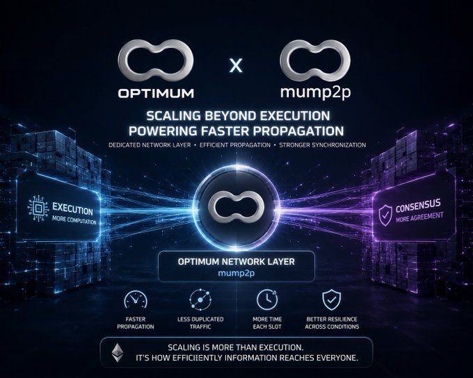 A promotional graphic for 'OPTIMUM x mump2p' featuring the tagline 'Scaling Beyond Execution, Powering Faster Propagation' with text highlighting 'Optimum Network Layer' benefits like faster propagation and better resilience.